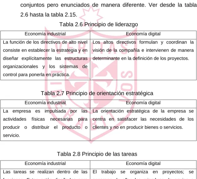 Tabla 2.6 Principio de liderazgo 
