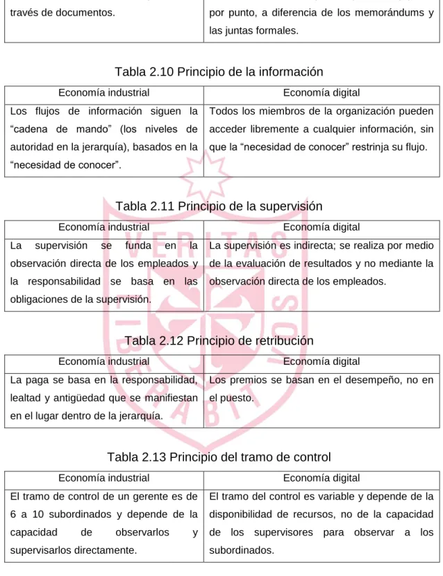 Tabla 2.10 Principio de la información 
