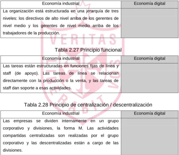 Tabla 2.25 Principio del límite 