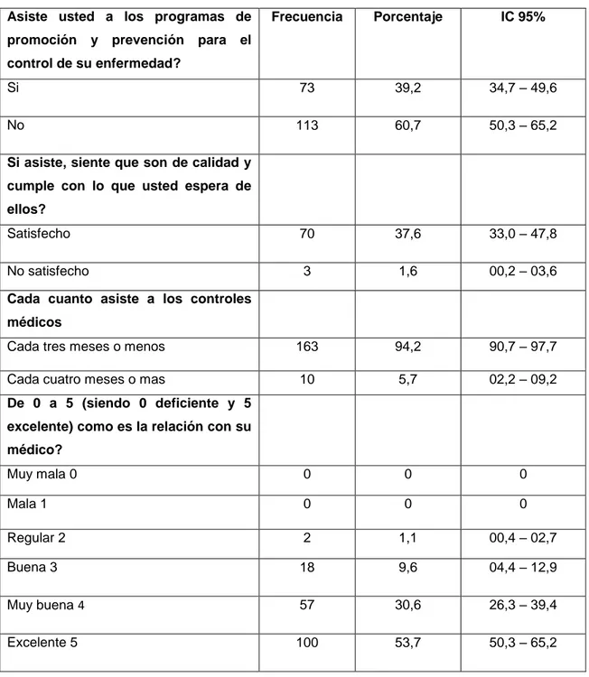 TABLA 5. Promoción y prevención 