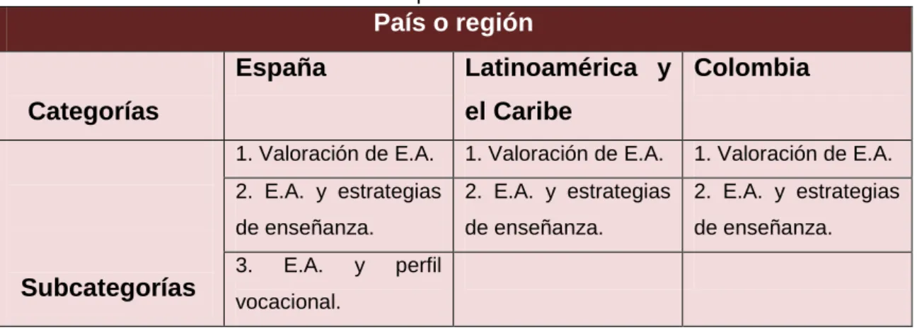 Tabla  1.  Estado del Arte 