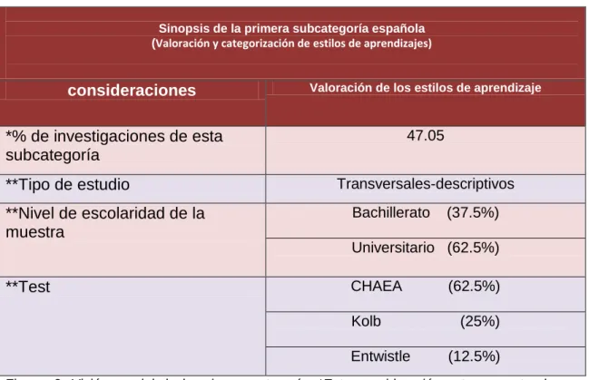Tabla  2.   Primera subcategoría Española 
