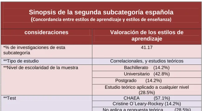 Tabla   3.    Segunda subcategoría Española 