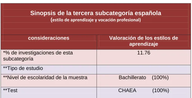 Tabla   4.     Tercera subcategoría Española