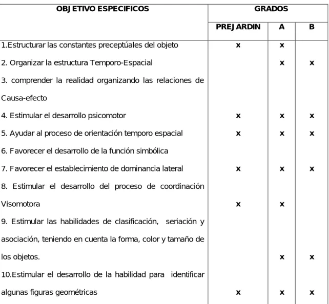 Tabla 3 AREA MATEMATICAS 