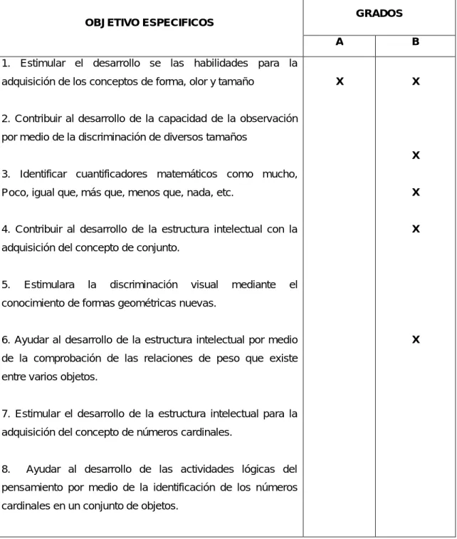 Tabla 4 AREA MATEMATICAS GRADOS A Y B 