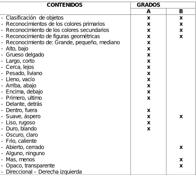 Tabla 5. MOTRICIDAD 