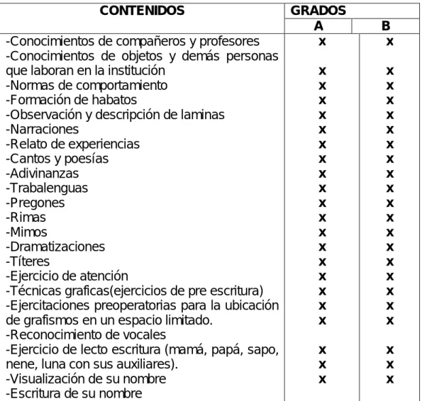 Tabla 7. CONTENIDO AREA LENGUAJE 