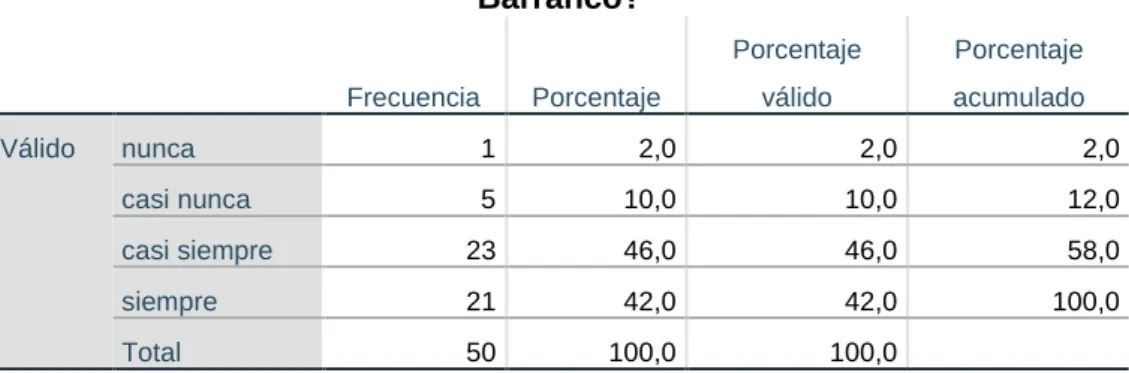 Tabla 5: Diversidad de espectáculos 