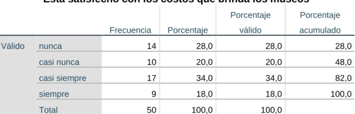 Gráfico 8: Satisfacción. 