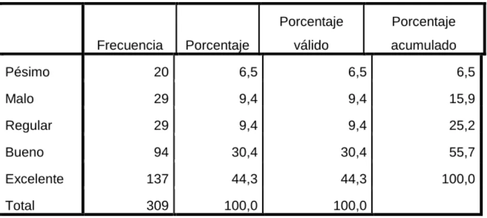 Tabla 7: ¿Cómo califica los servicios solicitados en  estos últimos años? 