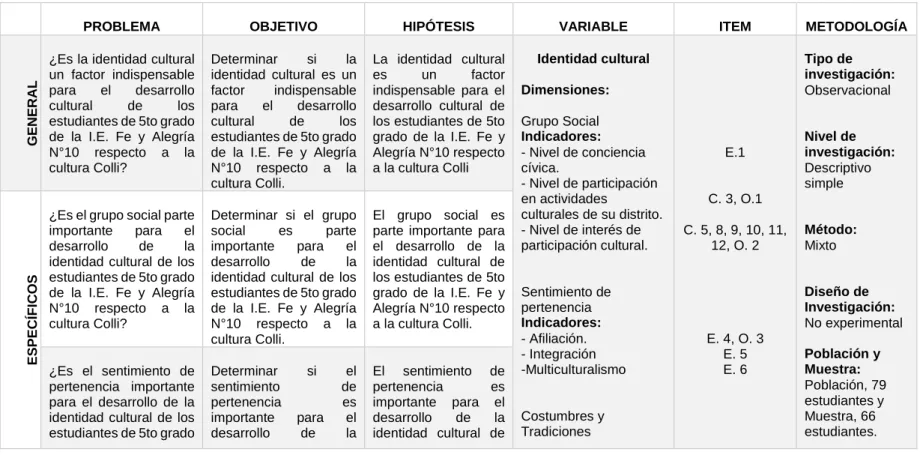 Tabla 2. Matriz de consistencia 