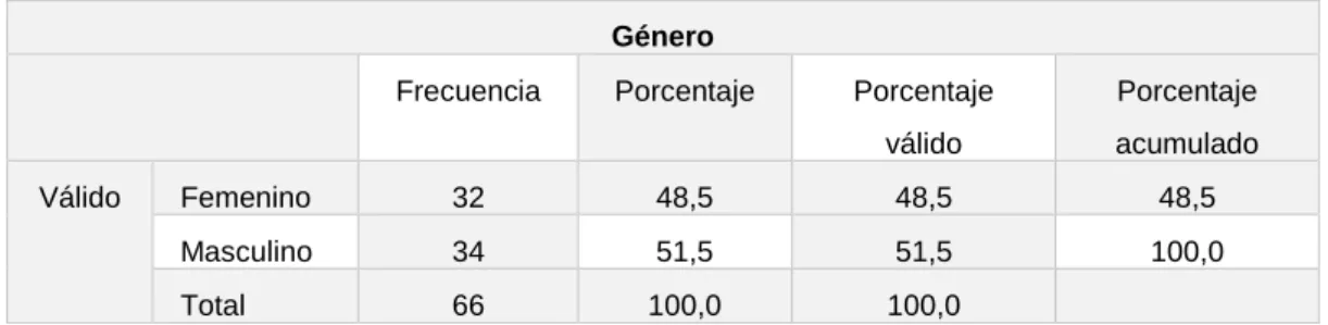 Tabla 6. Género