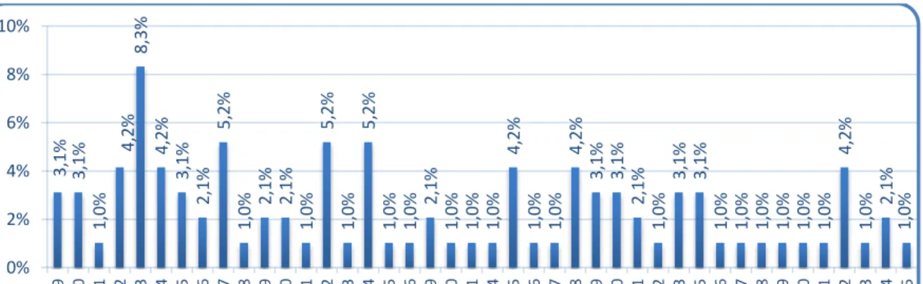 Tabla 1. Estadísticos descriptivos de la edad  