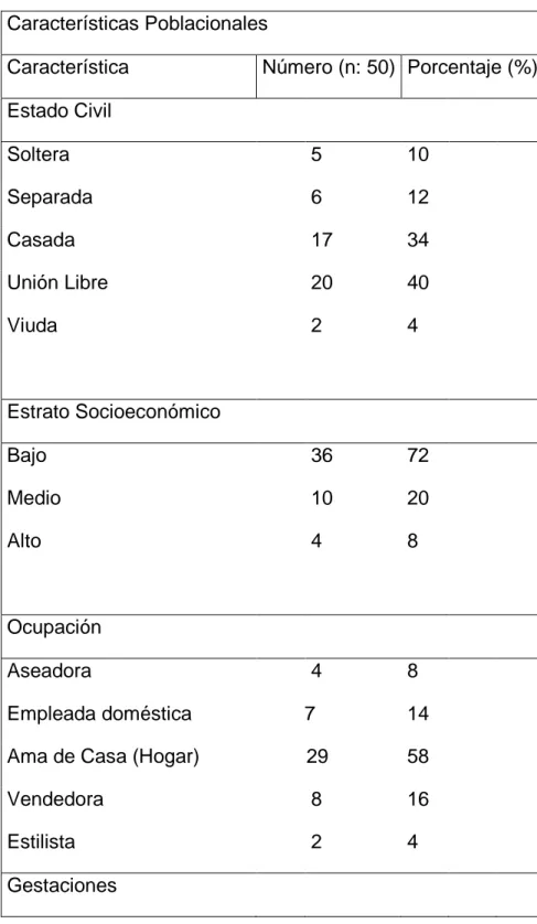 Tabla 2-1: Características demográficas generales de la población. 