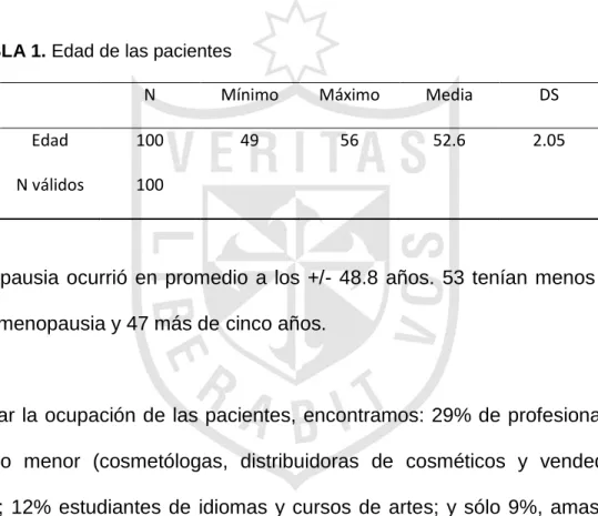 TABLA 1. Edad de las pacientes 