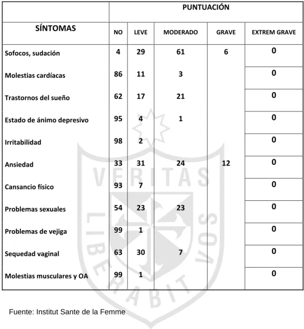 Tabla 6. Evaluación a los 4 meses, MRS. 