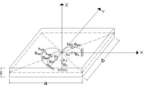 Figura 1. Esquema físico de la interacción suelo  – estructura 