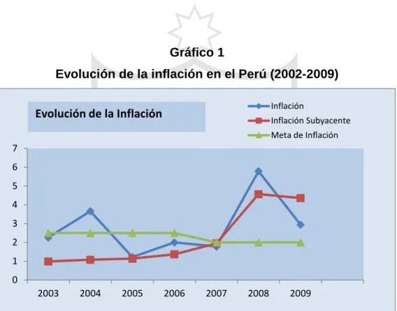 Gráfico 1 
