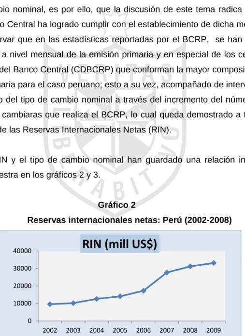 Gráfico 2 