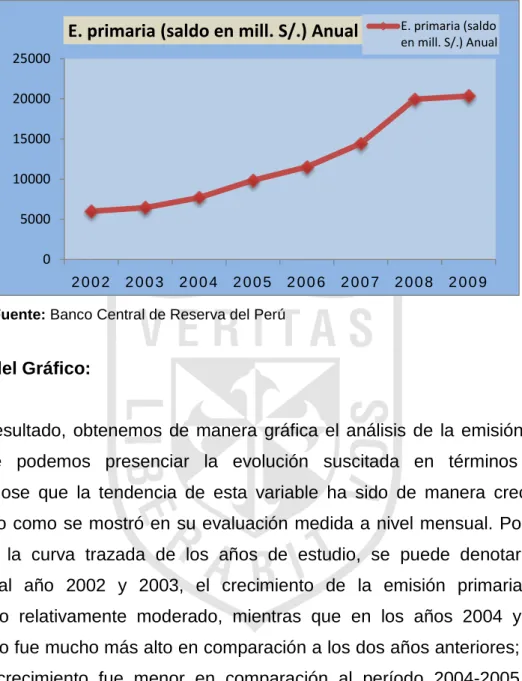 Gráfico 5 