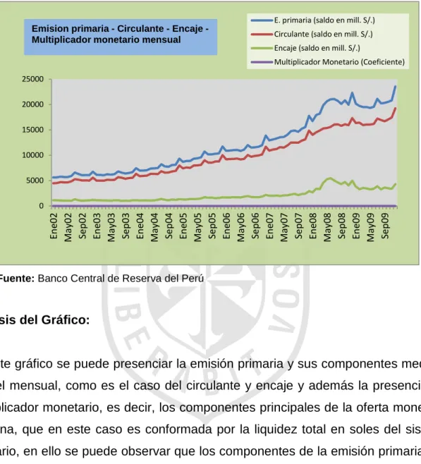 Gráfico 6 
