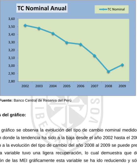 Gráfico 8 