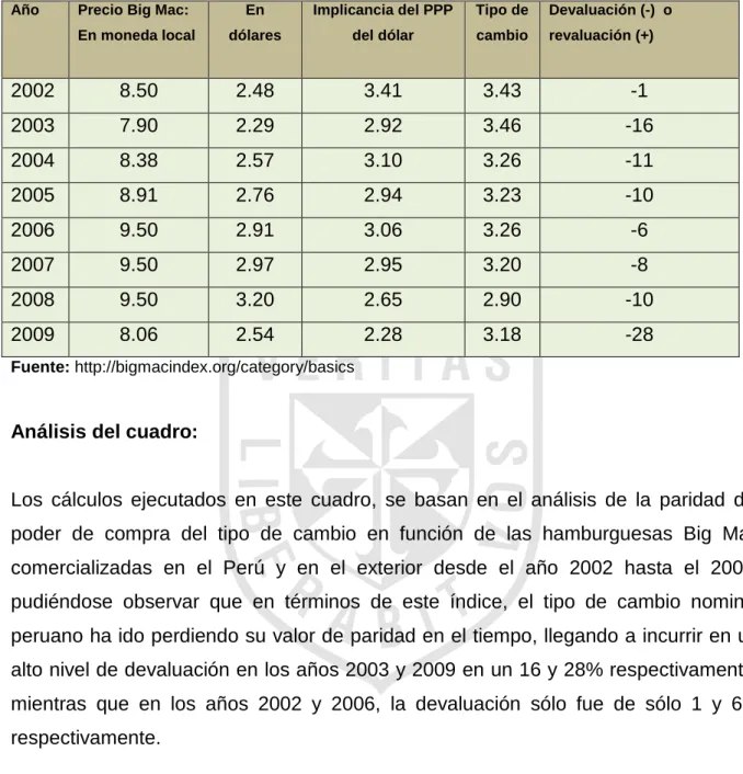 Gráfico 9 