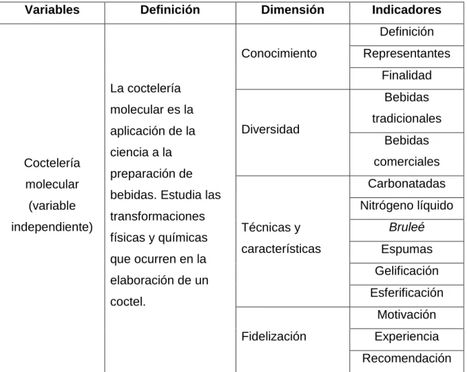 Tabla 1: Operacionalización de variables 