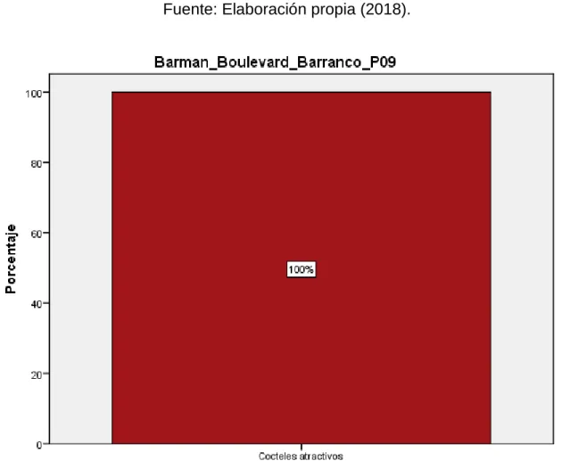 Gráfico 9: ¿Por qué crees que la coctelería molecular es útil? 