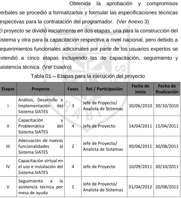 Tabla 01 – Etapas para la ejecución del proyecto  Etapas  Proyecto  Fases  Rol / Participación  Fecha de 