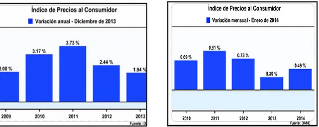 Gráfico N°7: Tasa de desempleo 2001-2013 