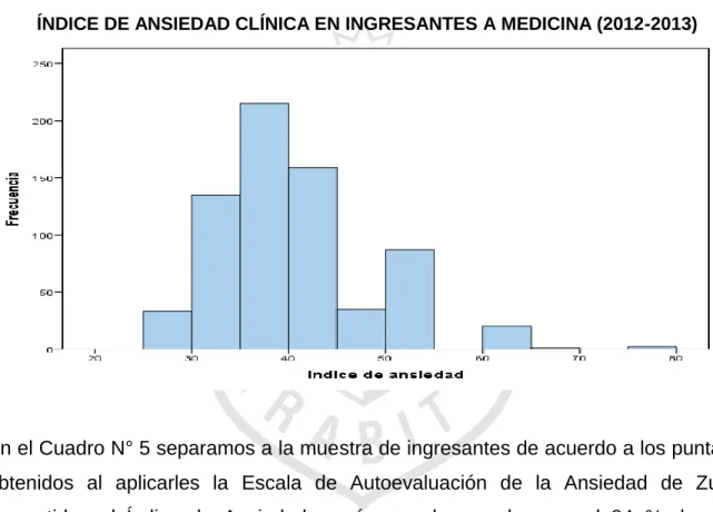 GRÁFICO N° 2 