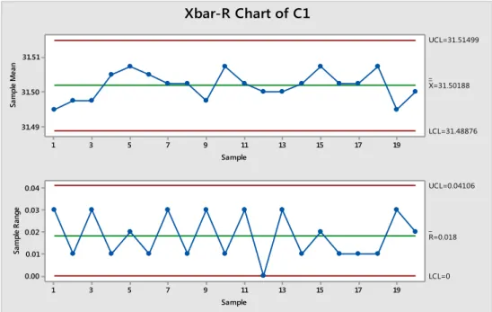 Figura 18: Carta X y R para medidas ancho caja Pastipan