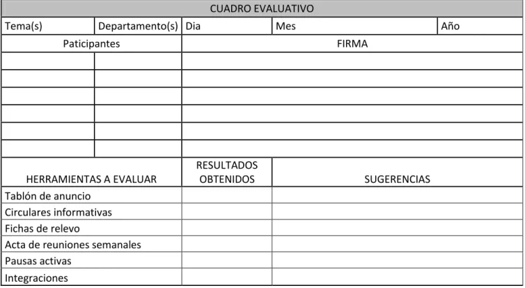 CUADRO EVALUATIVO 