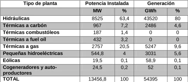 Tabla  3.  Capacidad  instalada  y  producción  de  energía  eléctrica,  por  fuentes,  en  Colombia