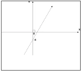Figura 13  Definimos R 1 : 
