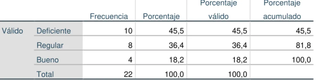 Tabla 8: Aplicación del software Geogebra en problemas de programación lineal 