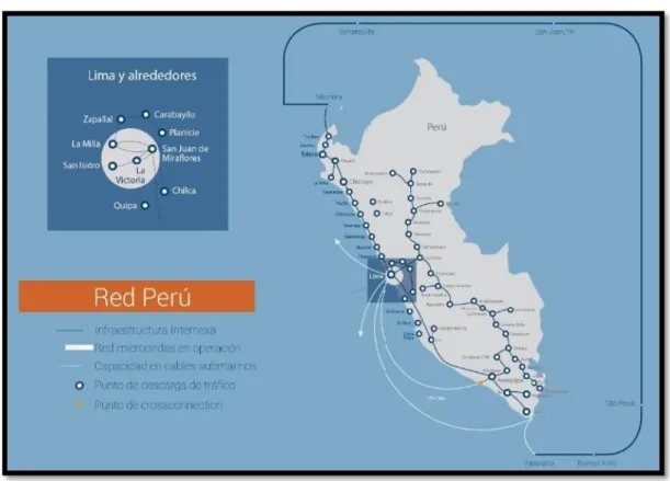 Figura 3: Red de Internexa en Perú 