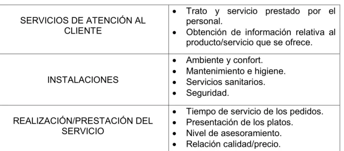Tabla 1.  Indicadores de variables. 