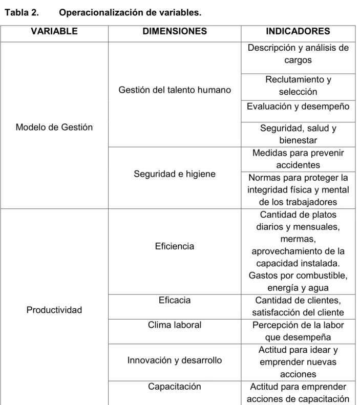 Tabla 2.  Operacionalización de variables. 