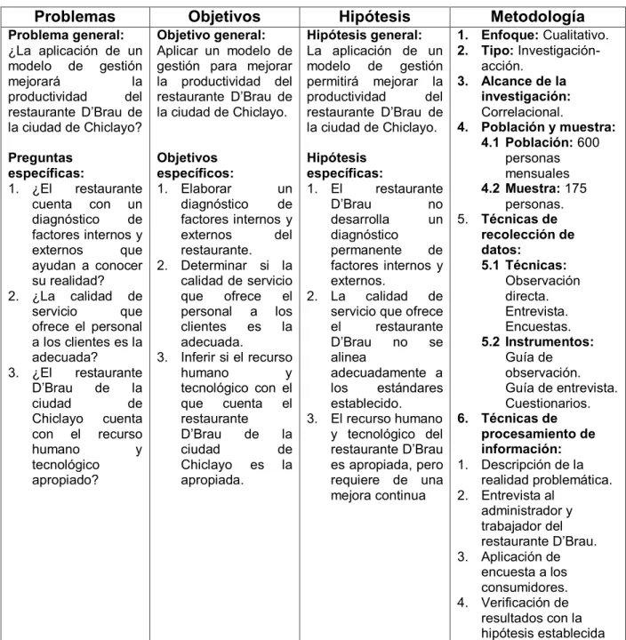 Tabla 3.  Matriz de consistencia. 