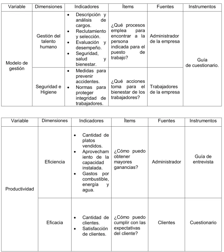 Tabla 4.  Matriz de operacionalización de variables. 
