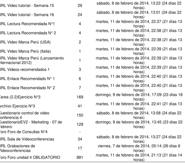 Tabla D 2  Sección V02 