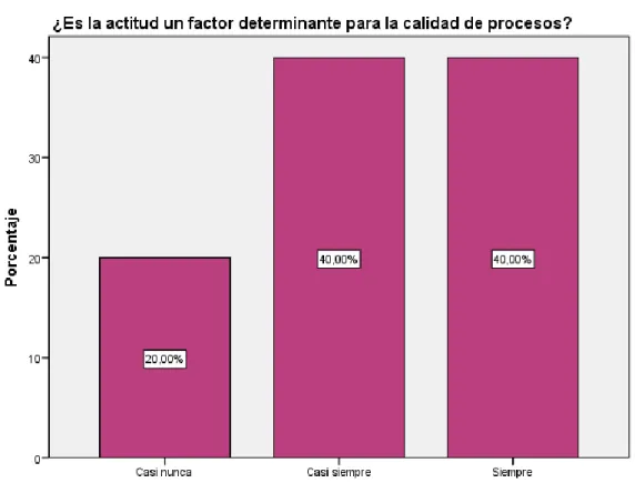 Tabla 7. Pregunta 3 Cuestionario 