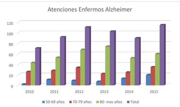 Figura N° 1.9: Estadísticas de casos nuevos atendidos Hospital Arzobispo  Loa yza 