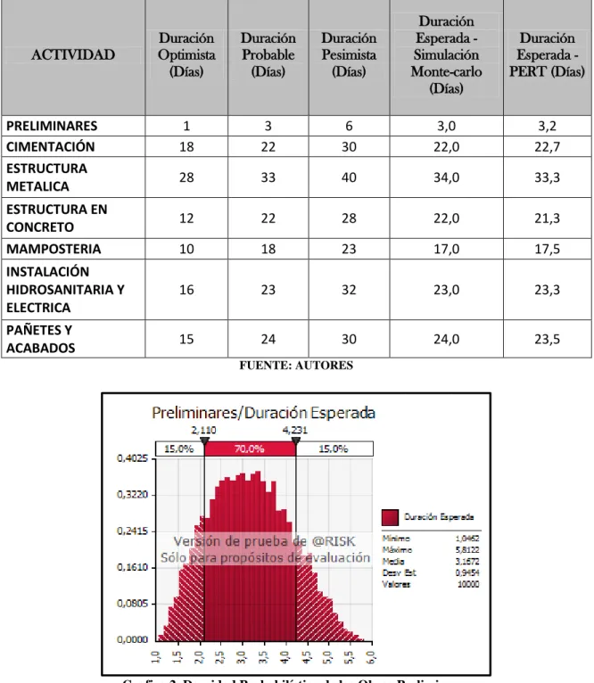 Tabla 8. Cronograma de la Actividades 