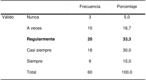 Figura 1: Variable Asertividad (agrupado) 