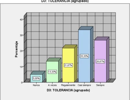 Figura 8: Dimensión Tolerancia 