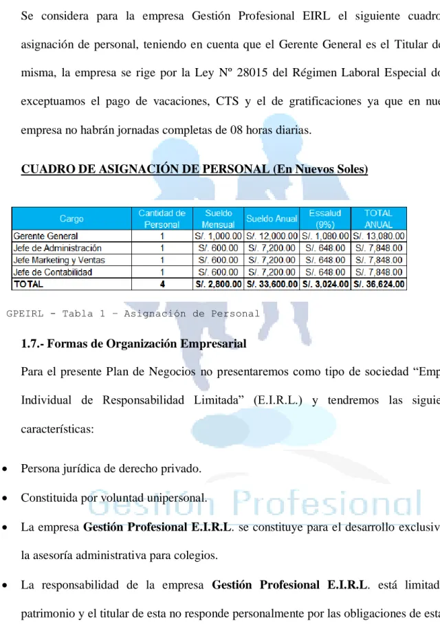CUADRO DE ASIGNACIÓN DE PERSONAL (En Nuevos Soles) 
